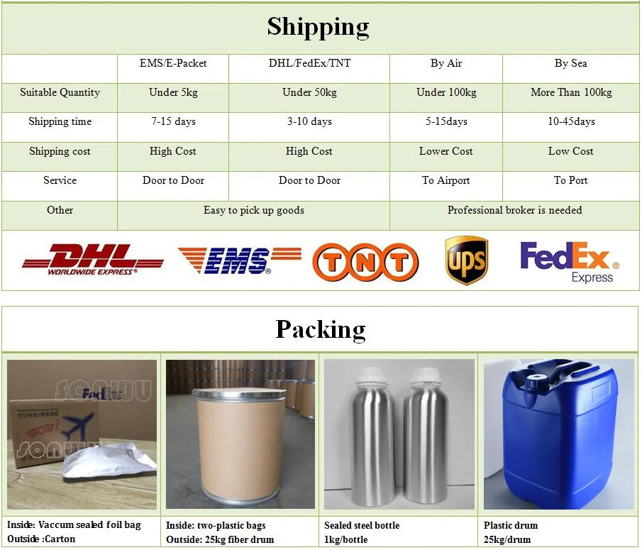 Sonwu Supply API Pharmaceutical Intermediate Brigatinib